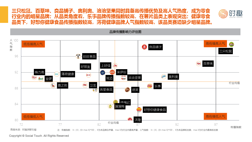 2019年薯片市场分析图图片