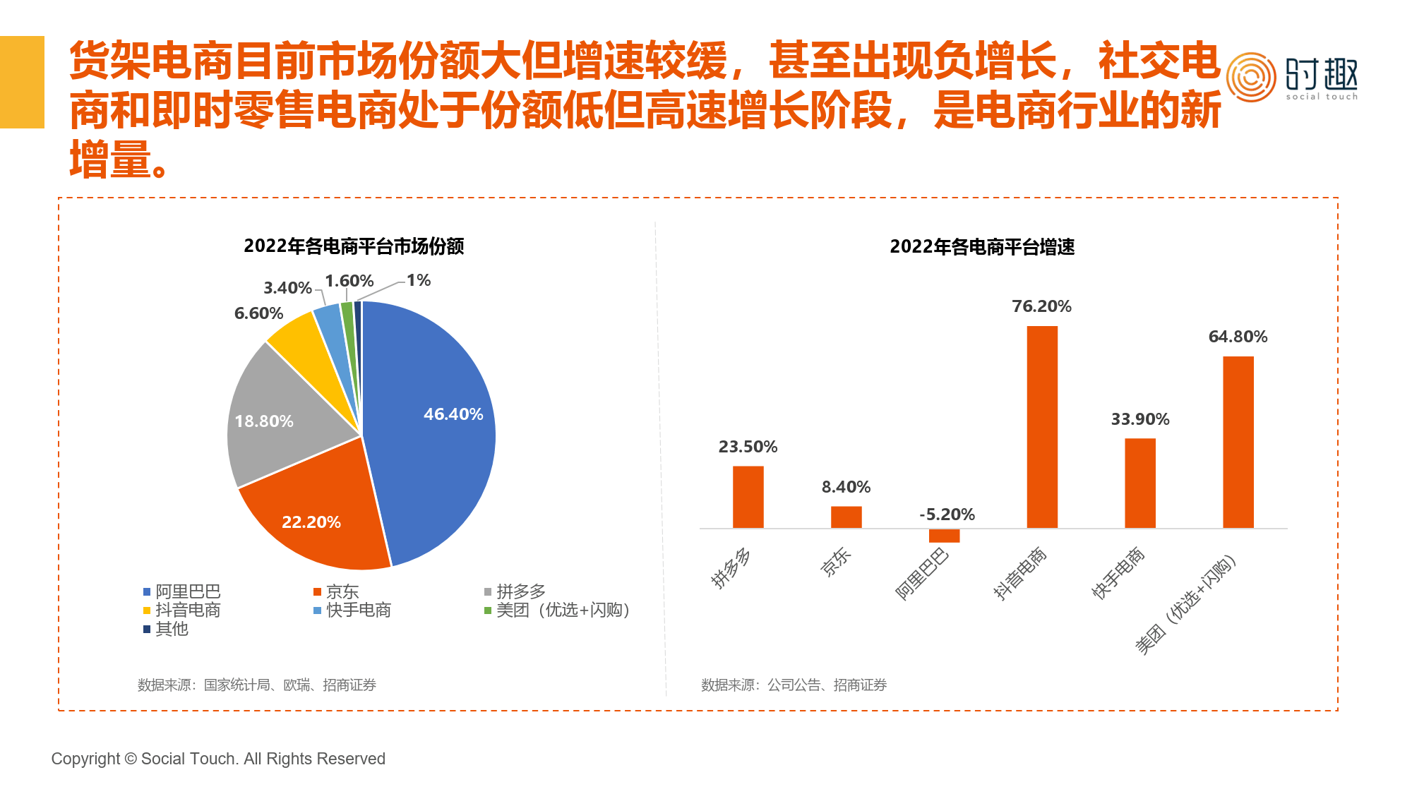 2024互联网综合电商行业及营销趋势报告(附下载)_阶段_货架_社交