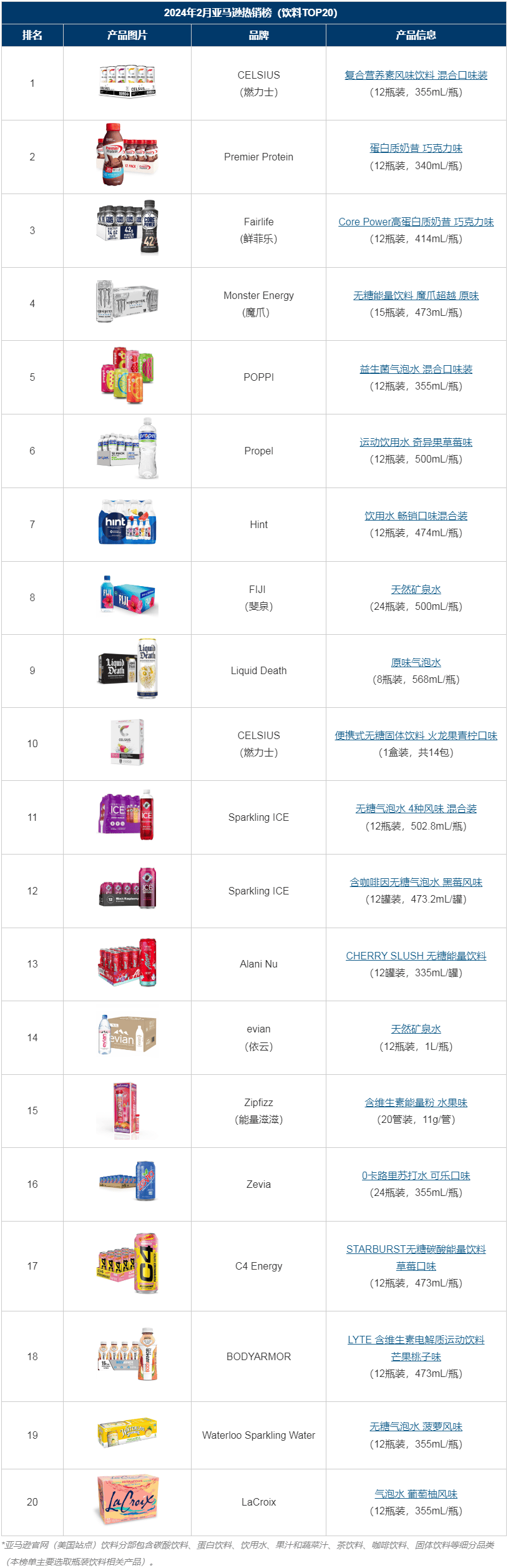 亚马逊热销榜2024年2月哪些饮料产品最畅销