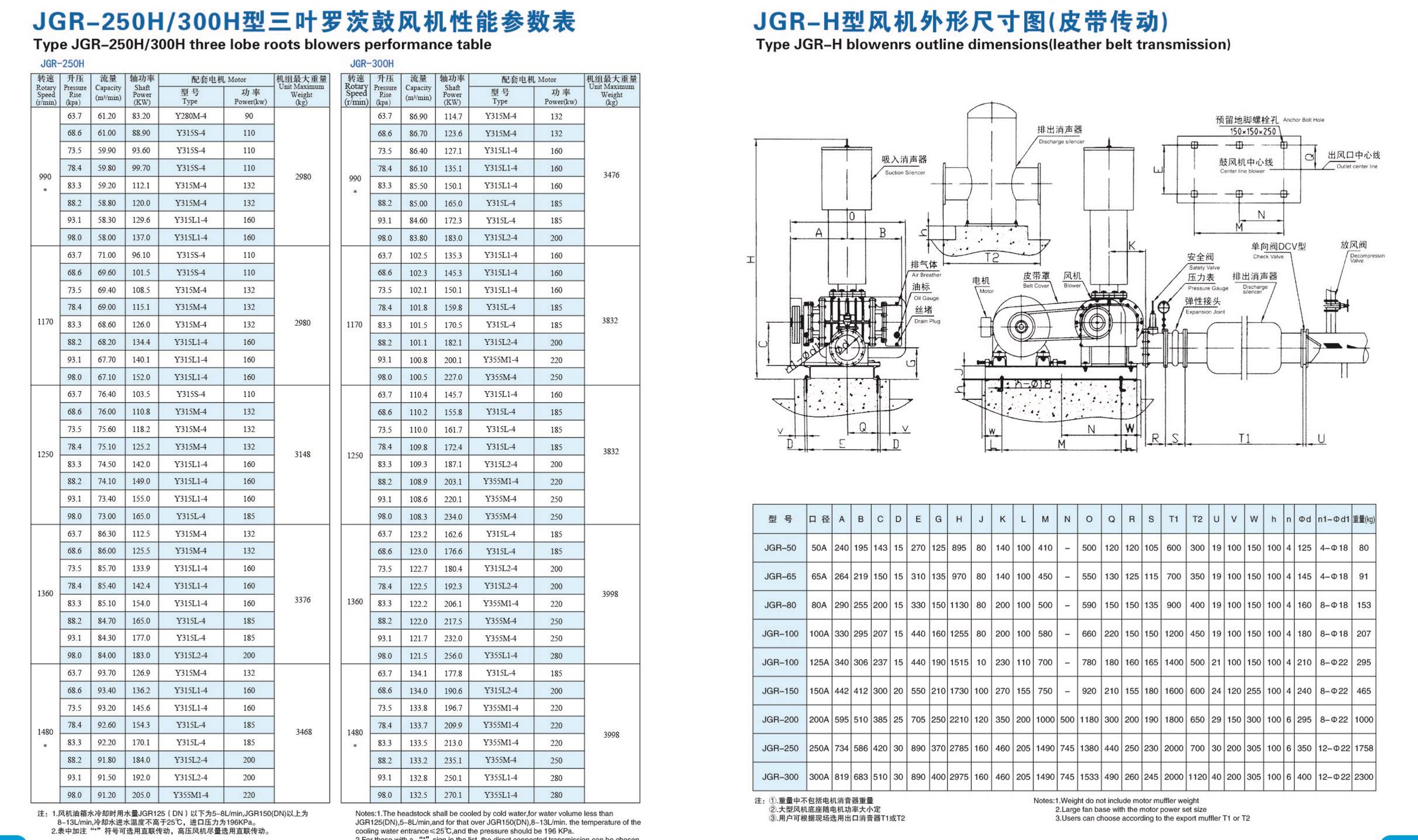 如果罗茨风机不安转消音器影响运转吗