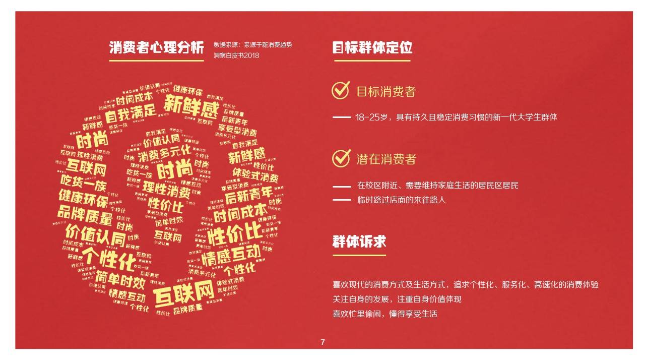 京东便利店校园懒人生活法则主题营销策划方案附下载