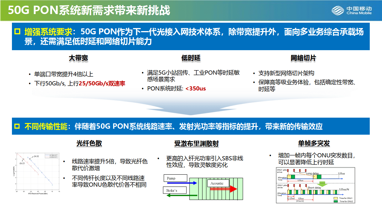 2024年50g pon发展筑基万兆光网报告(附下载)_网络_接入网_用户
