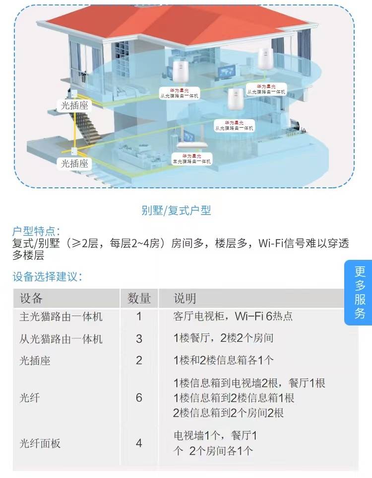 中国移动全光wifi满格信号 为爱无缝覆盖