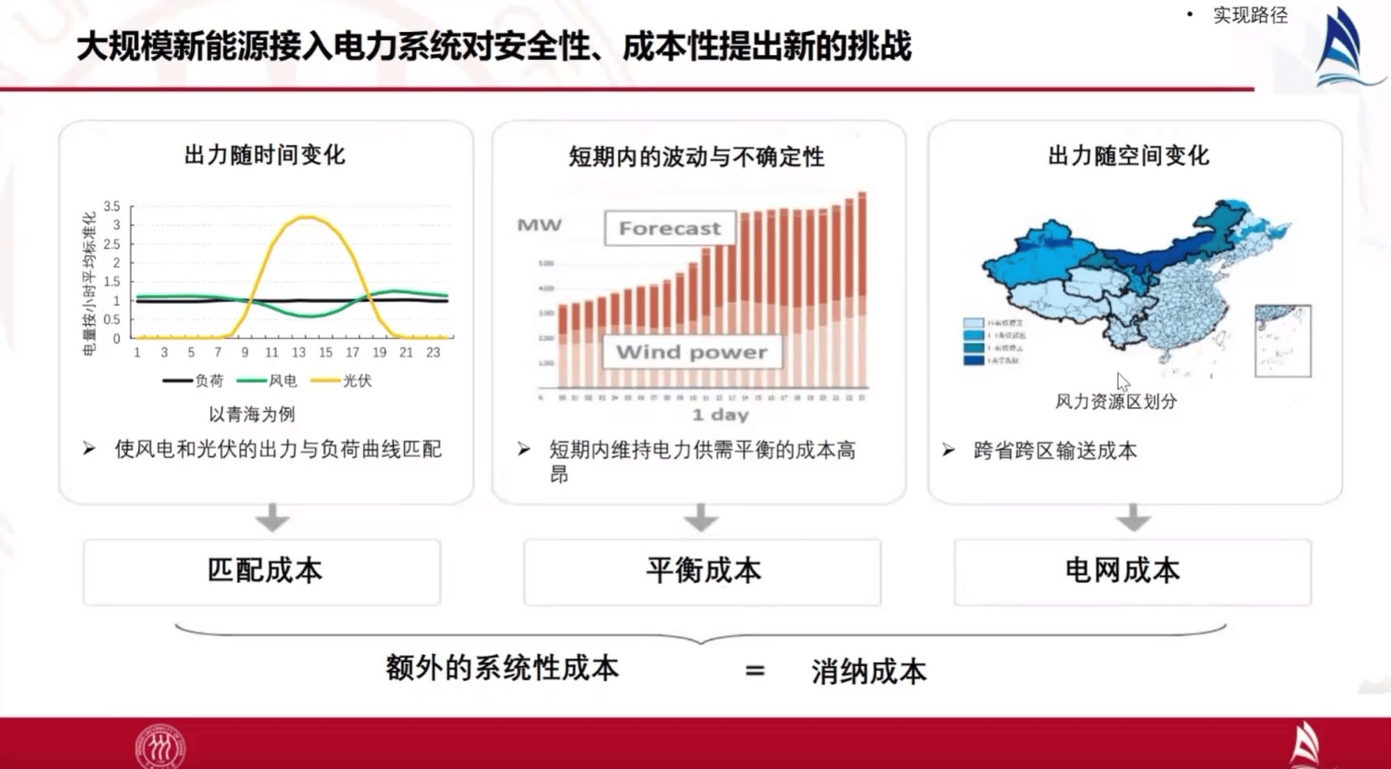 间歇性下降示意图图片