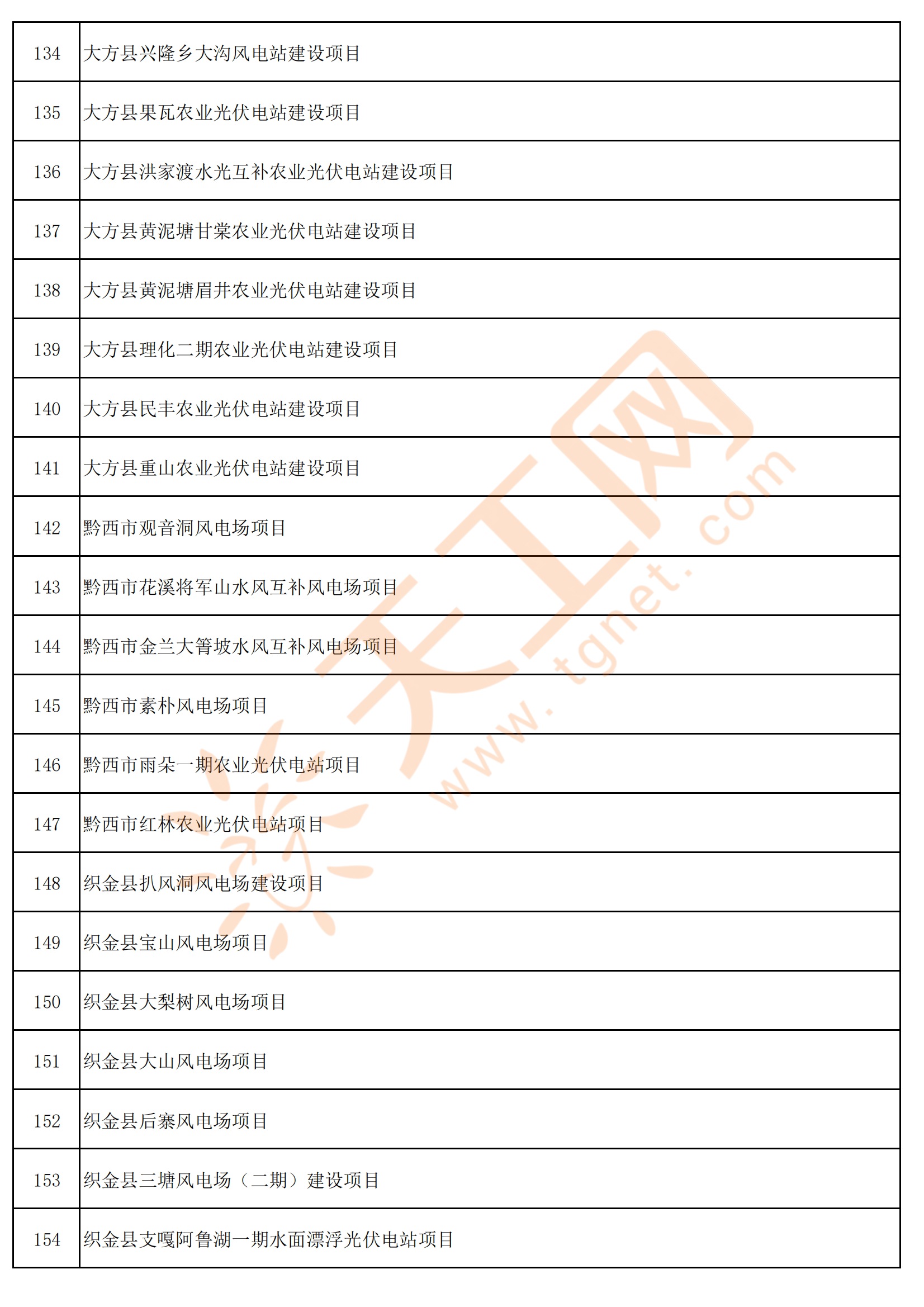 市级重大项目立项程序有哪些要求(市级重大项目立项程序有哪些要求和条件)