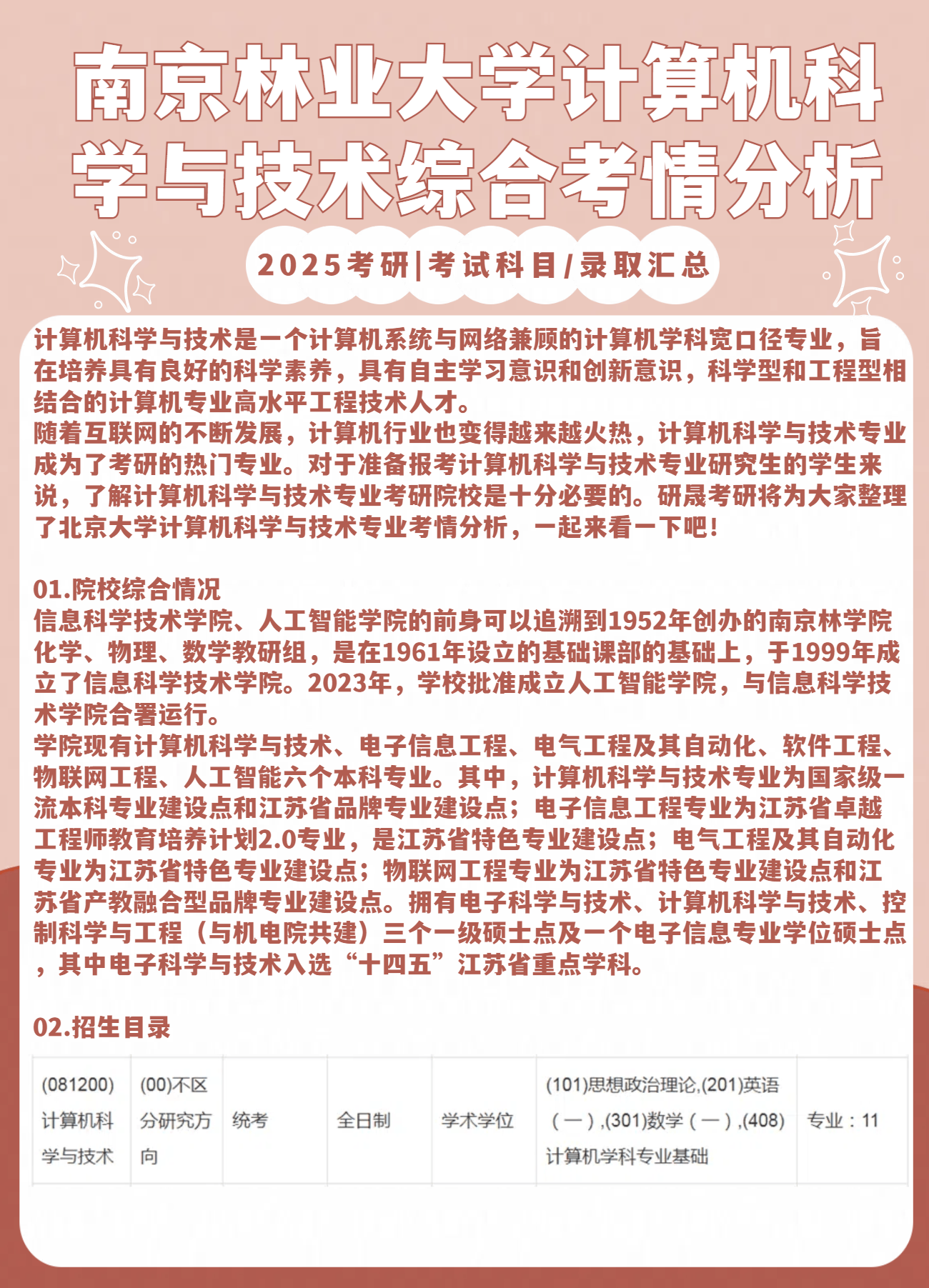 2025考研南京林业大学计算机科学与技术综合考情分析