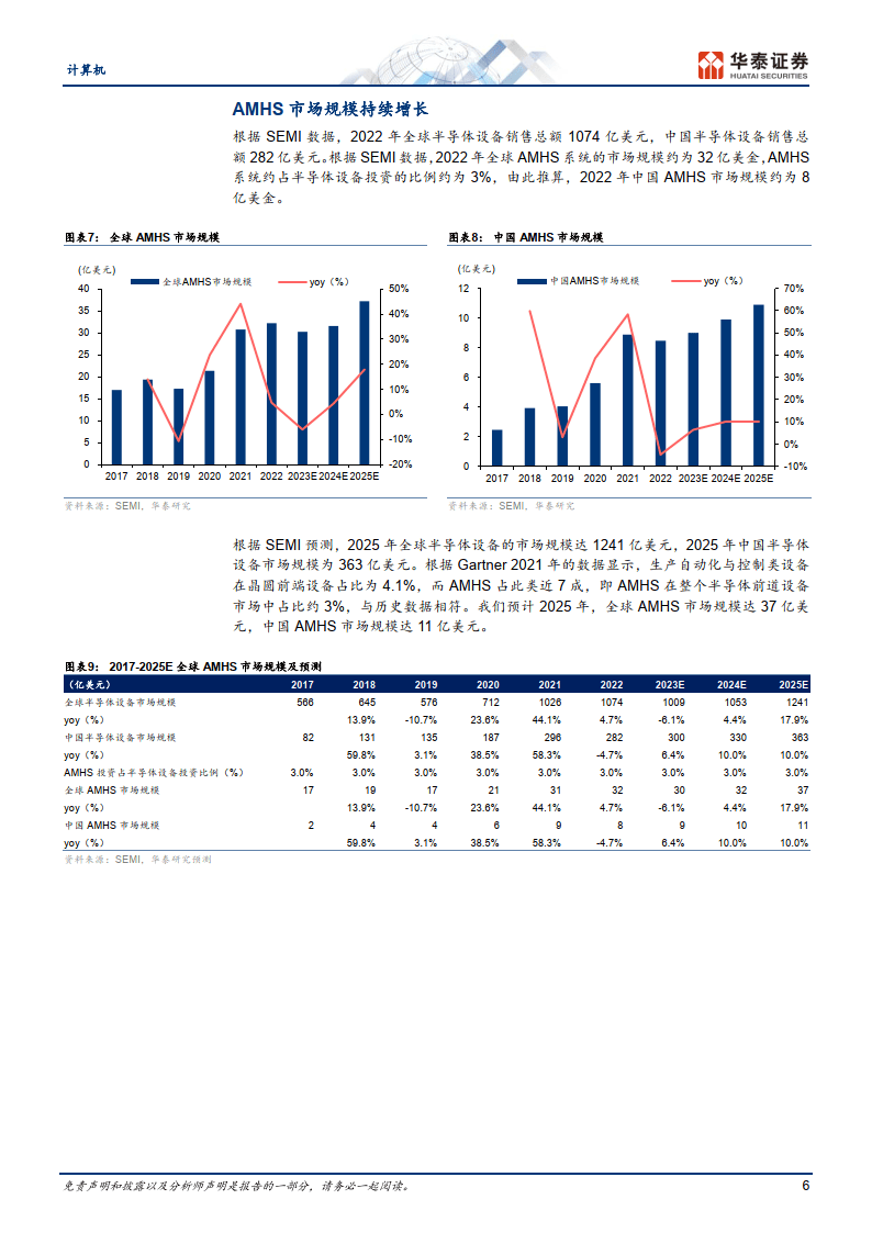 计算机专题研究关注amhs国产化机遇附下载