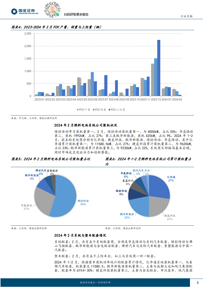 氢能燃料电池行业研究fcv上险量季节性波动产销同比持续高增附下载