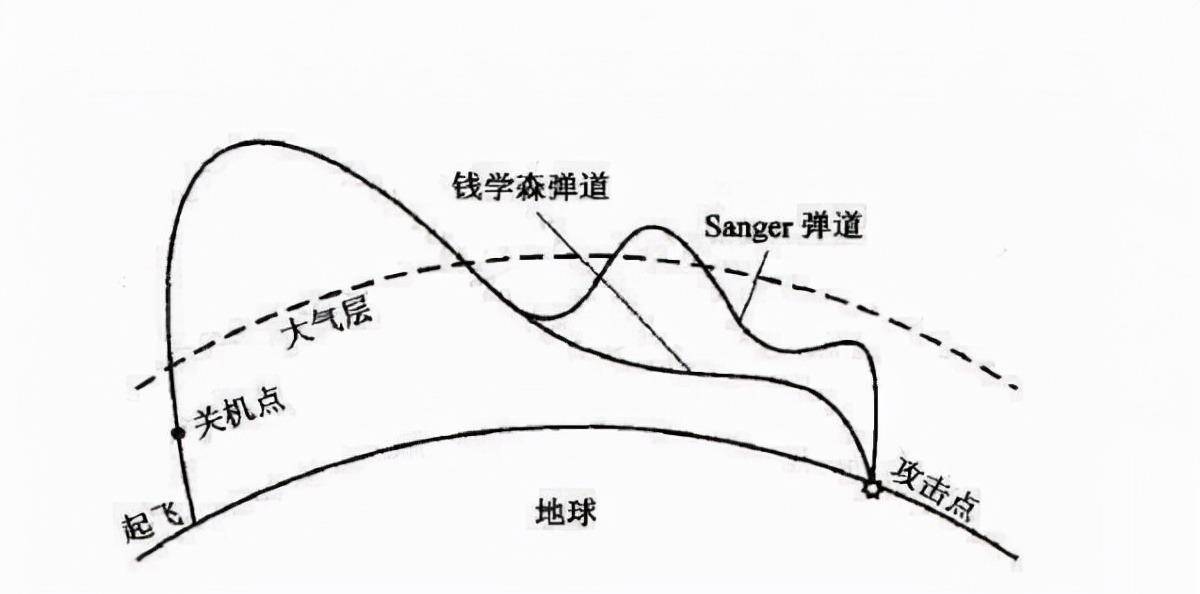 原创五年归国路十年两弹成战略科学家钱学森到底有多厉害