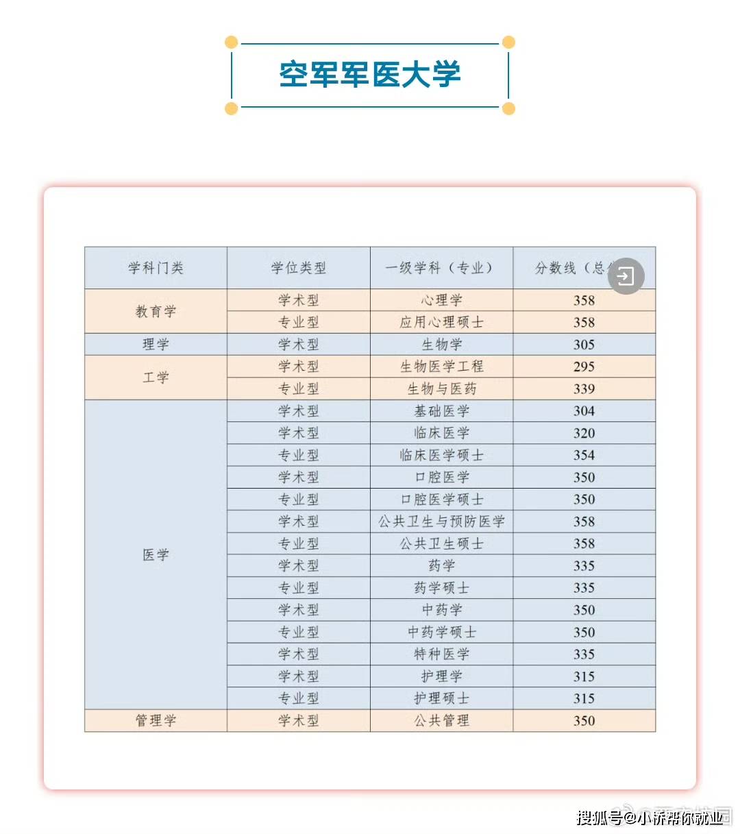 陕西多所招生单位公布复试分数线_中国科学院_硕士_空军