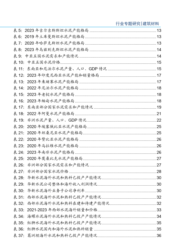 海外建材深度掘金一带一路发展机遇中国水泥企业携优势出海附下载