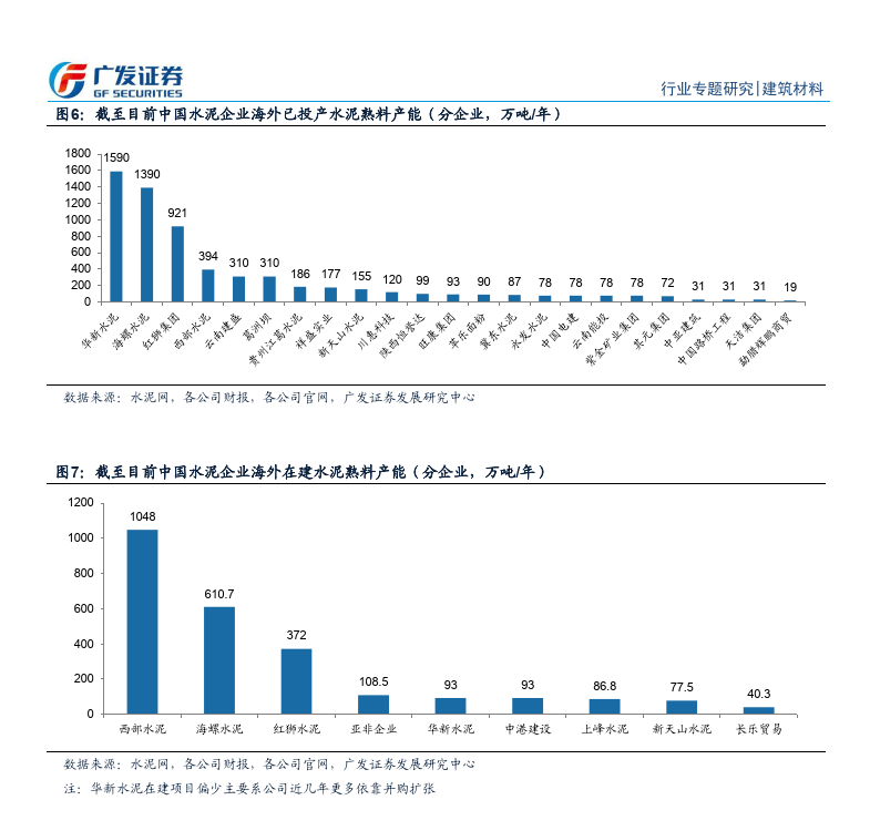 海外建材深度掘金一带一路发展机遇中国水泥企业携优势出海附下载