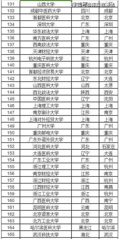 全国一本大学排名理科