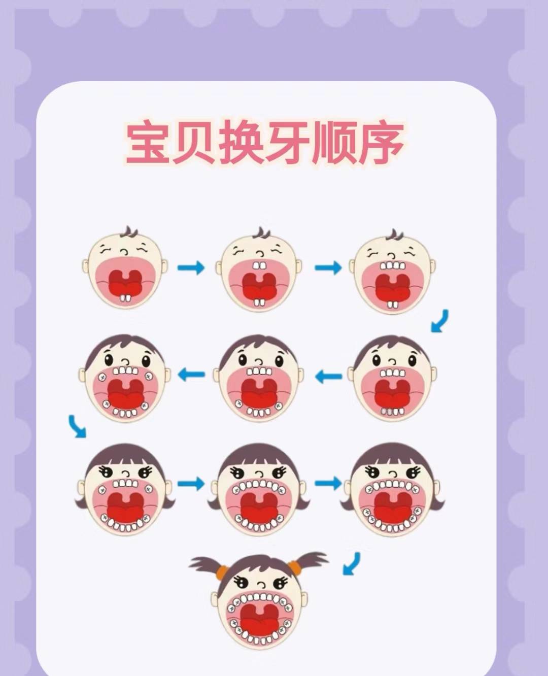 小孩换牙齿的顺序图图片