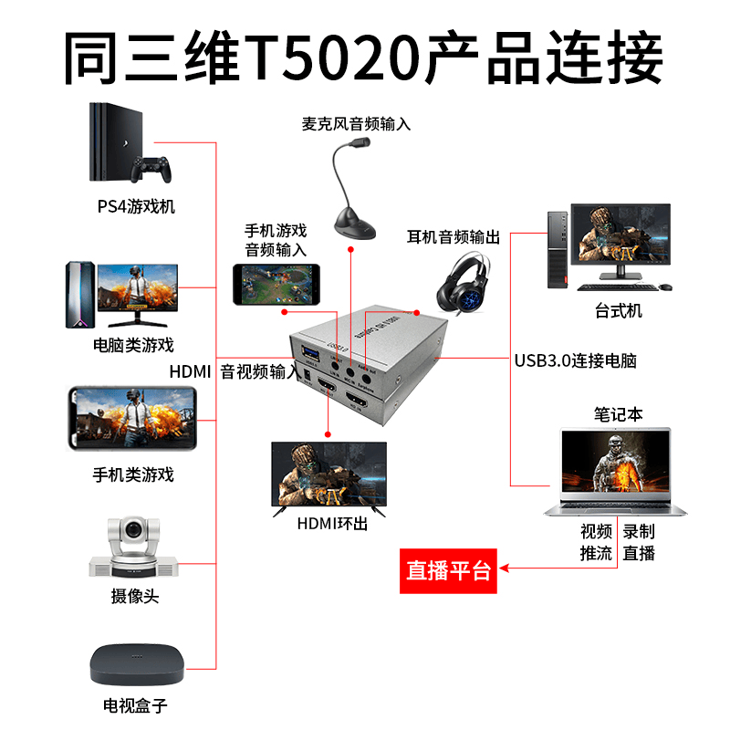 usb30单路hdmi高清免驱采集盒产品介绍
