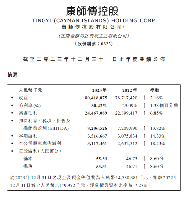 康师傅方便面2023年财报出炉，精细化运营塑造经营能力