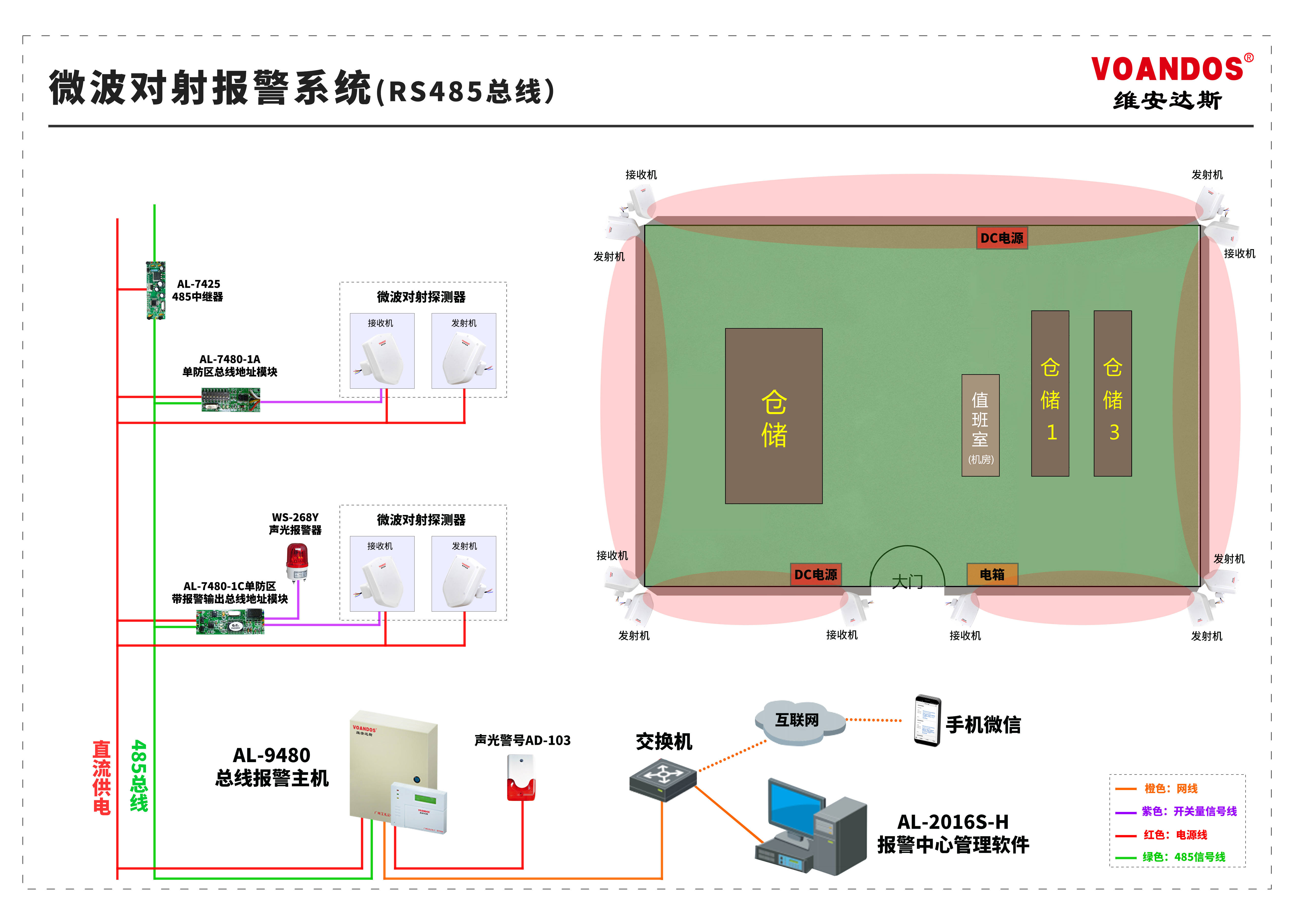 雷达感应模块接线图图片