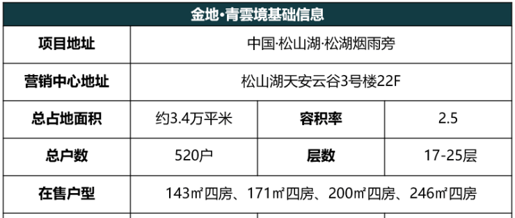 金地青雲境東莞金地青雲境房價戶型圖地址金地青雲境2024年最新資料