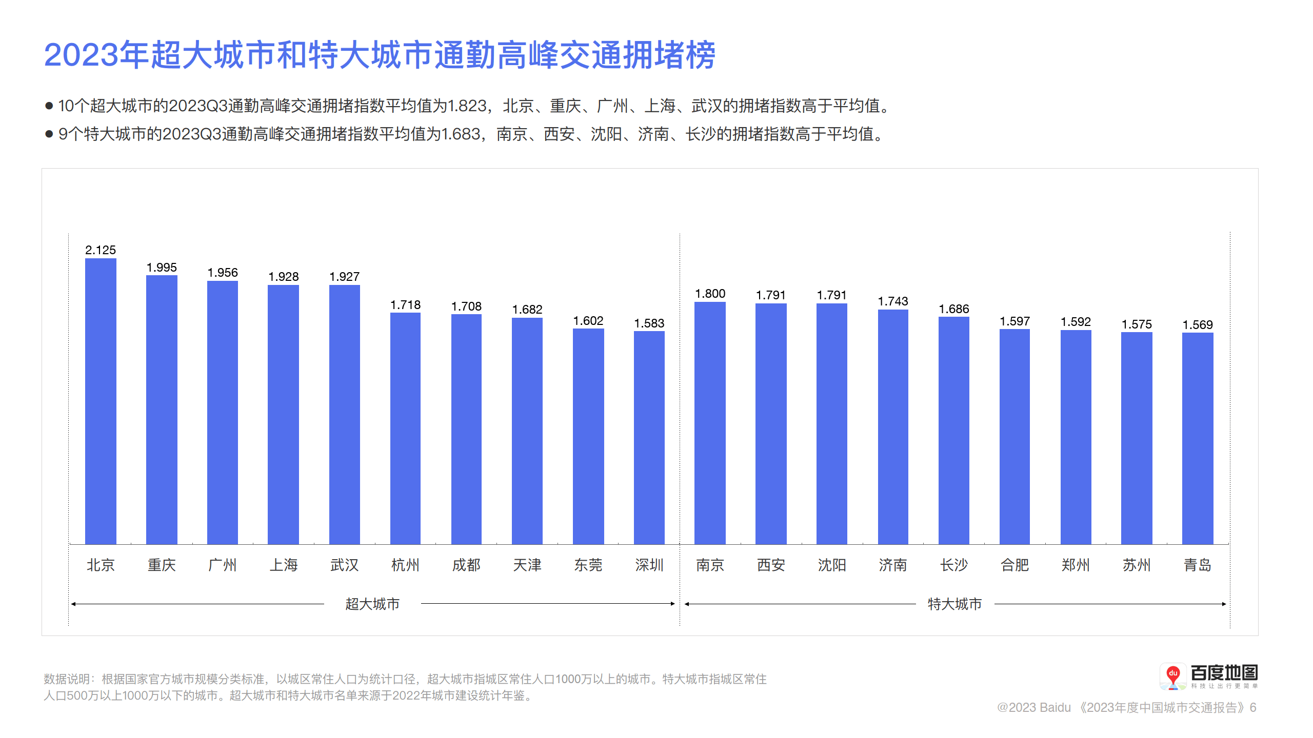 来源:百度地图02023年度百城周末交通拥堵榜单前三的城市是广州,兰州