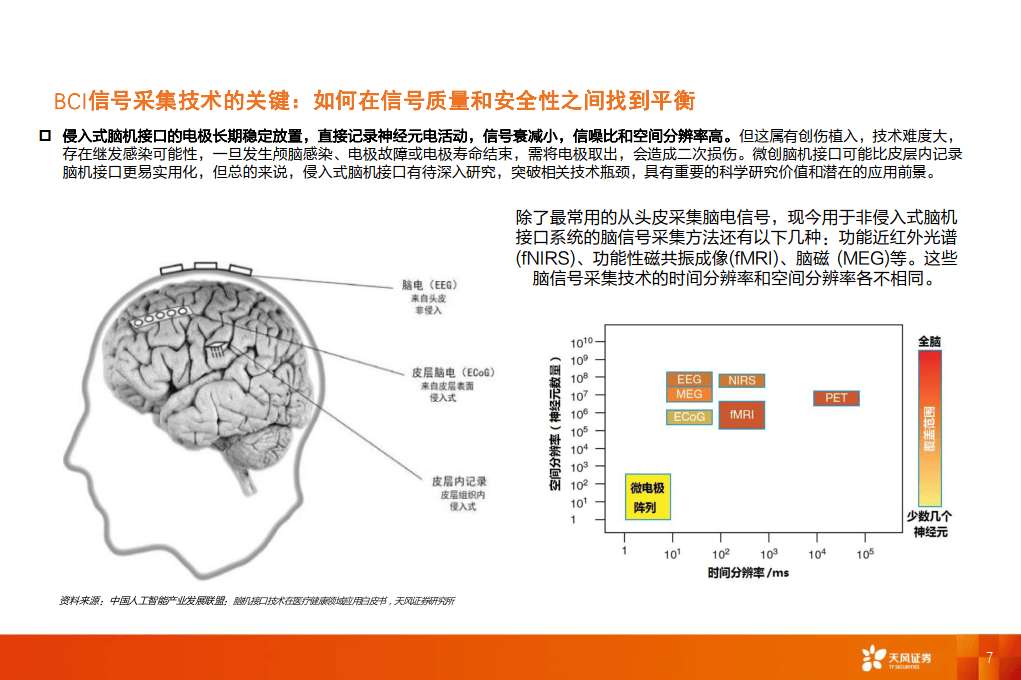 天风医药产业前沿专题系列研究脑机接口产业盛放前夜未来已至附下载