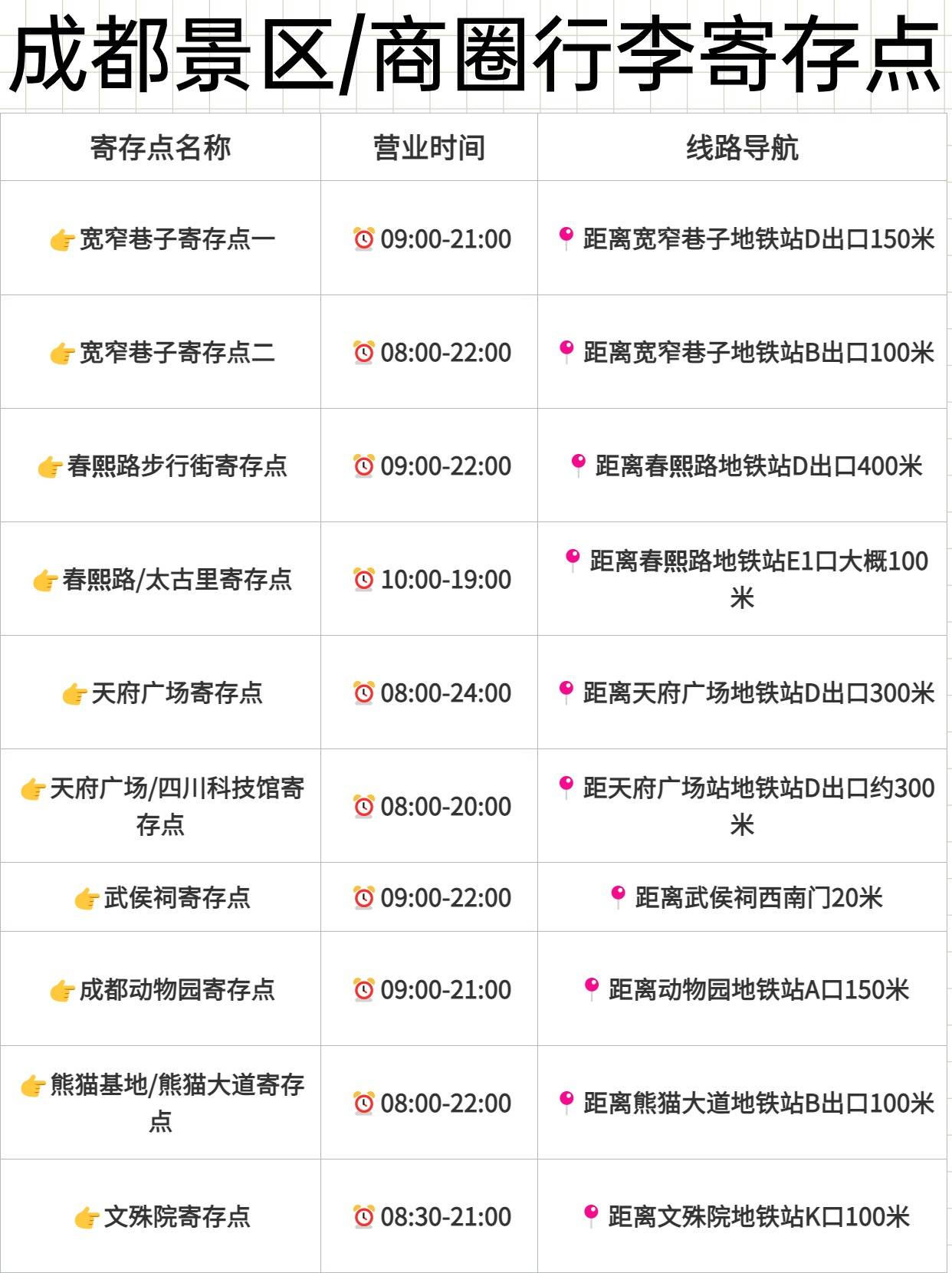 02成都车站可以5元寄存一整天的地方有:97成都东站西广场寄存点