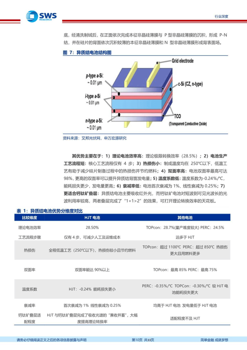 电力设备行业电镀铜n型电池降银底牌技术篇降本增效助力n型电池发展