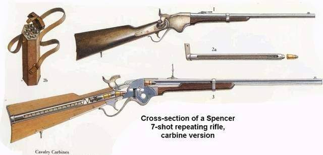 例如斯宾塞连珠枪,这是一种在当时较好的连发步枪,各方面的表现都比
