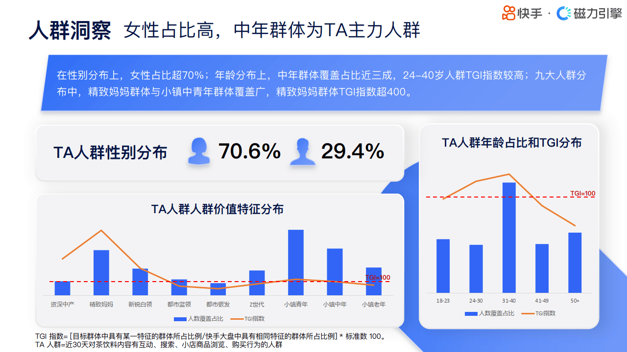 快手运营 快手行业人群画像饮料类目终版