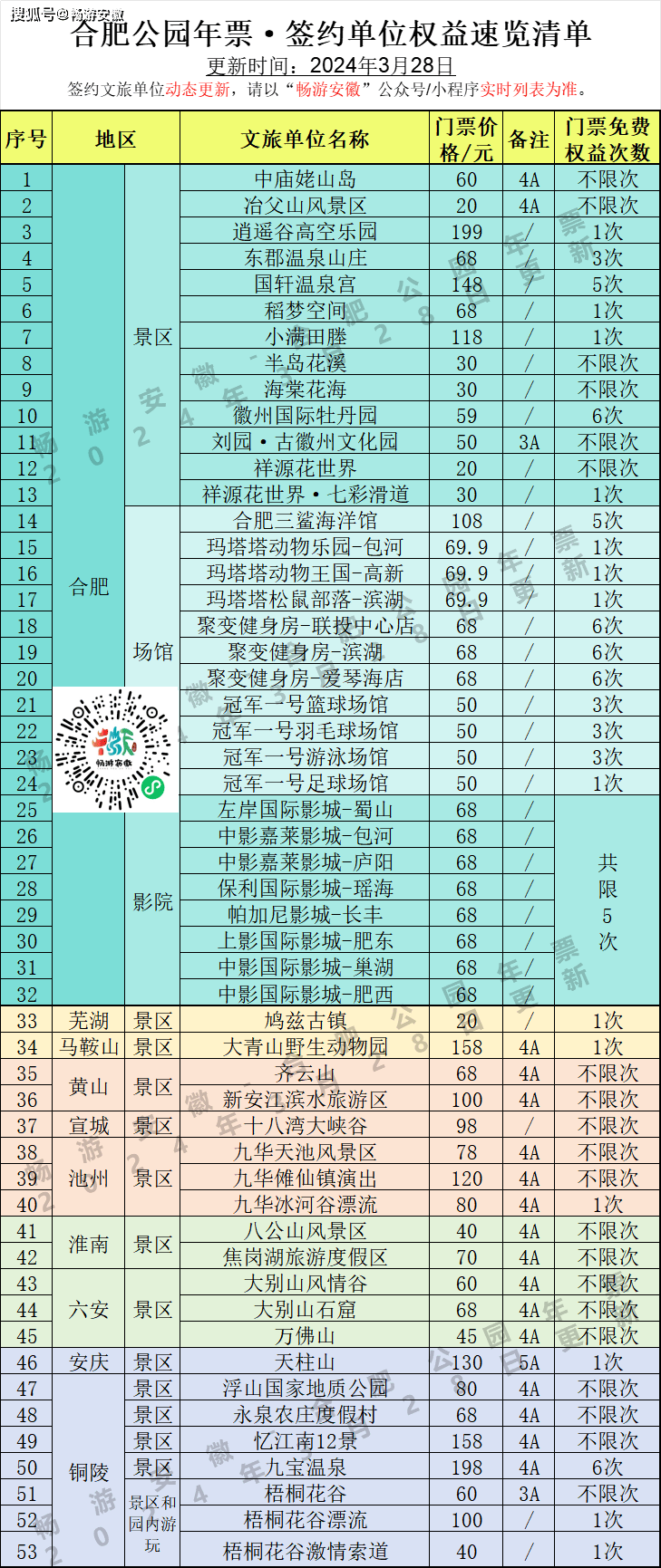 春风和畅悦享出游·合肥公园年票,正式开售!