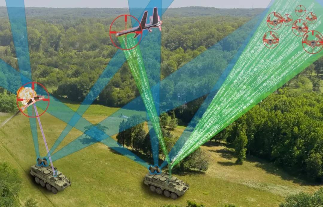 针对"超级蜂群"的反制之道_无人机_协同作战_探测