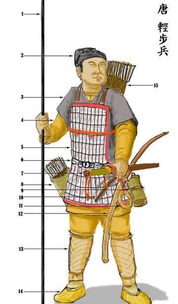 原创从军事力量变化看唐王朝的兴衰解析府兵制在唐朝历史中的作用