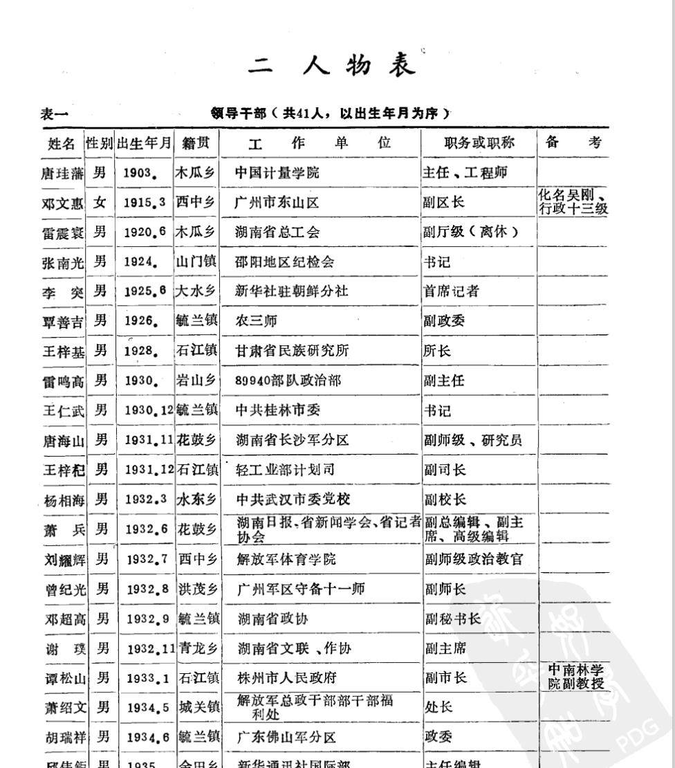 抗美援朝战争中牺牲的洞口人