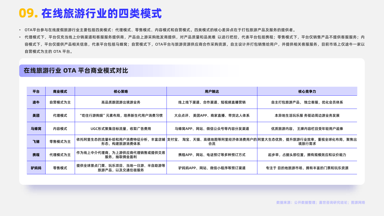 2024在线旅游行业简析报告附下载
