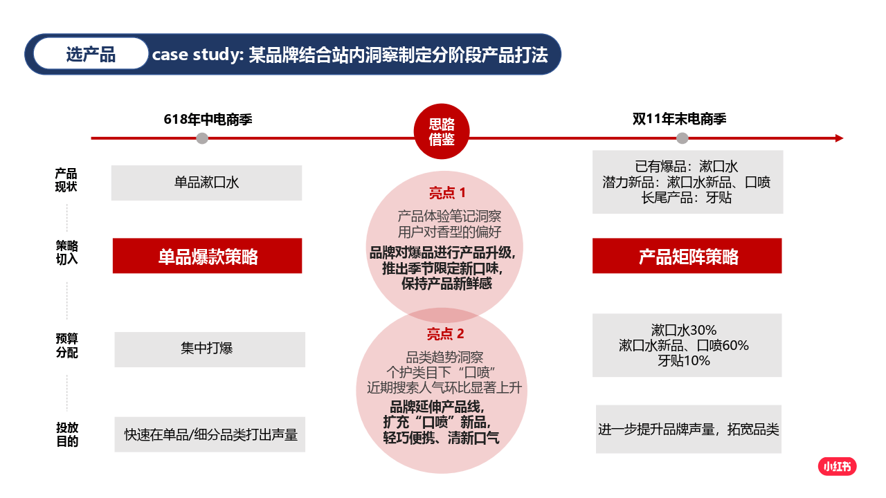 小红书如何放大卖点价值引领客户玩转爆文附下载