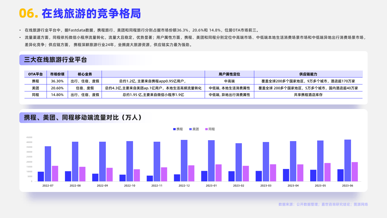 2024在线旅游行业简析报告附下载