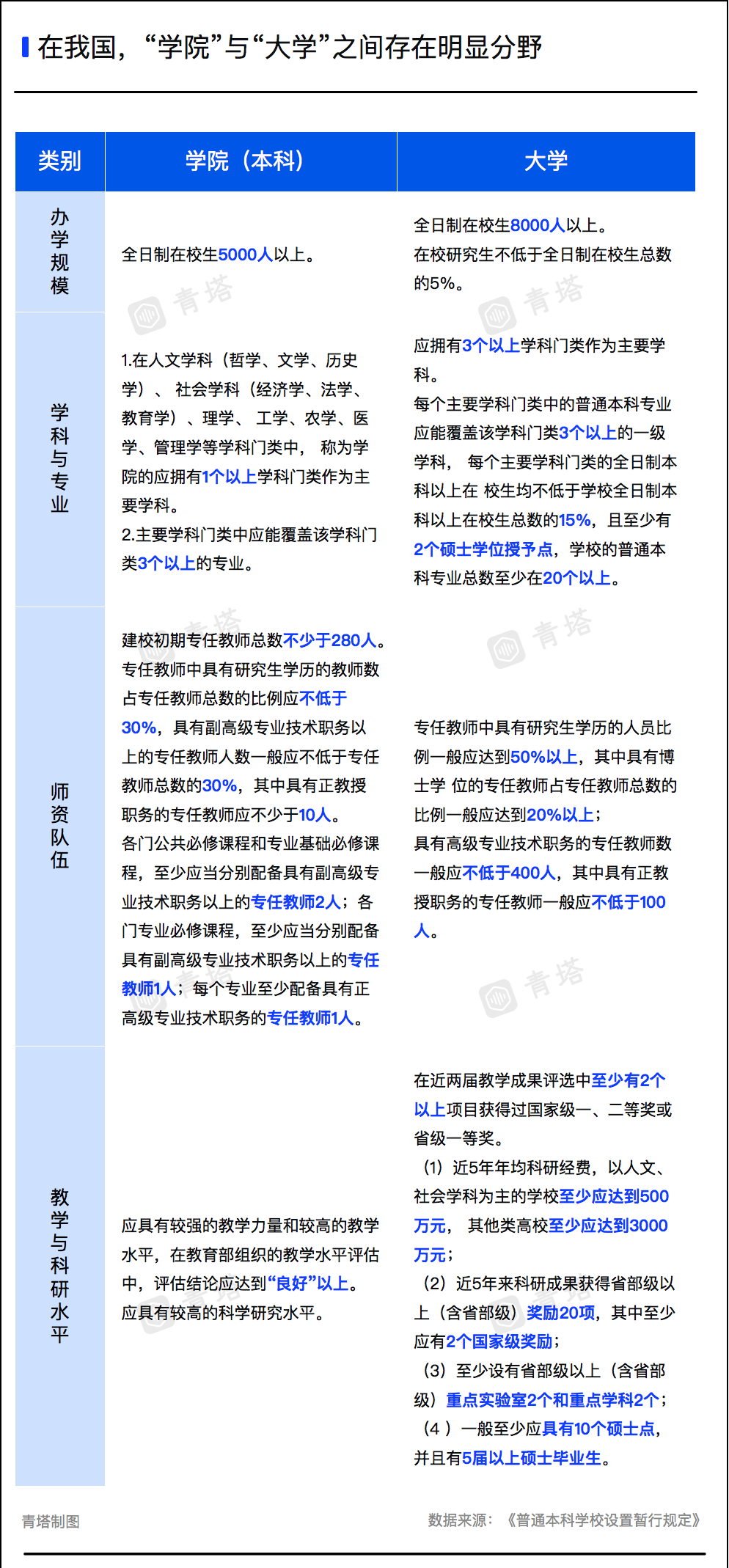 更名启动!近40所高校,有望逆袭_大学_教育部_指标