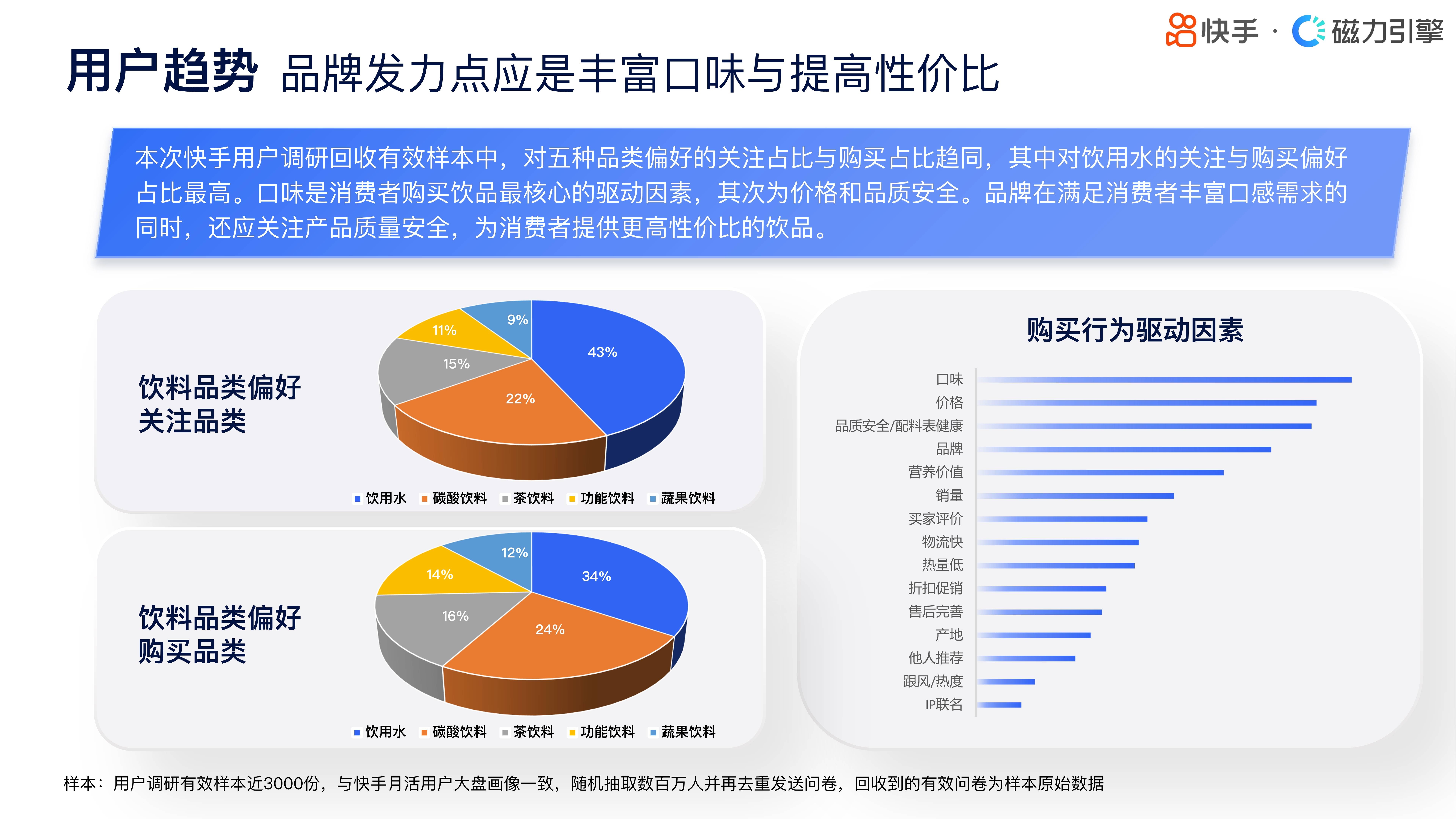 2024快手行业人群画像