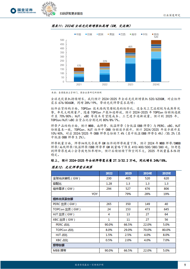 光伏焊带行业专题产品迭代提速驱动行业集中度及龙头盈利能力提升附