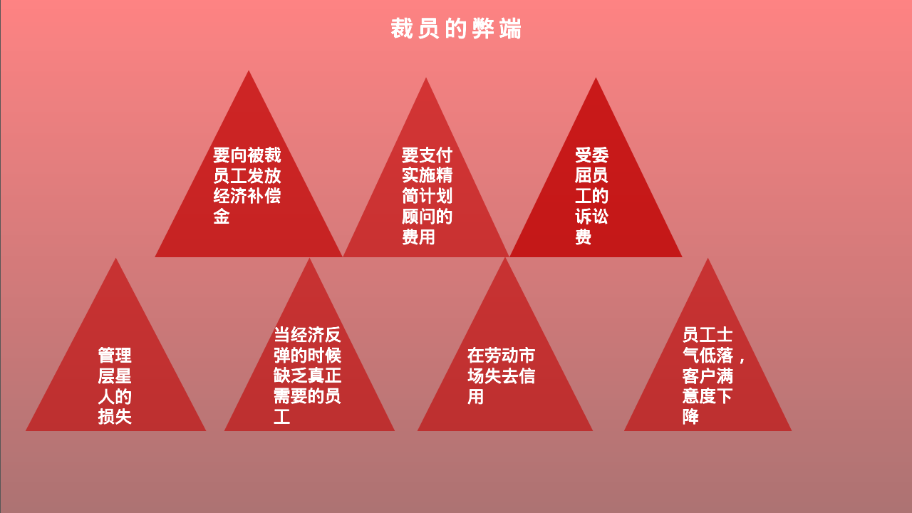 hr必知的裁员策略及技巧