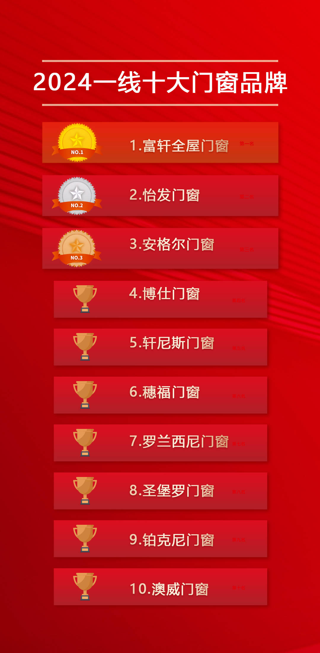 2024一线十大门窗品牌