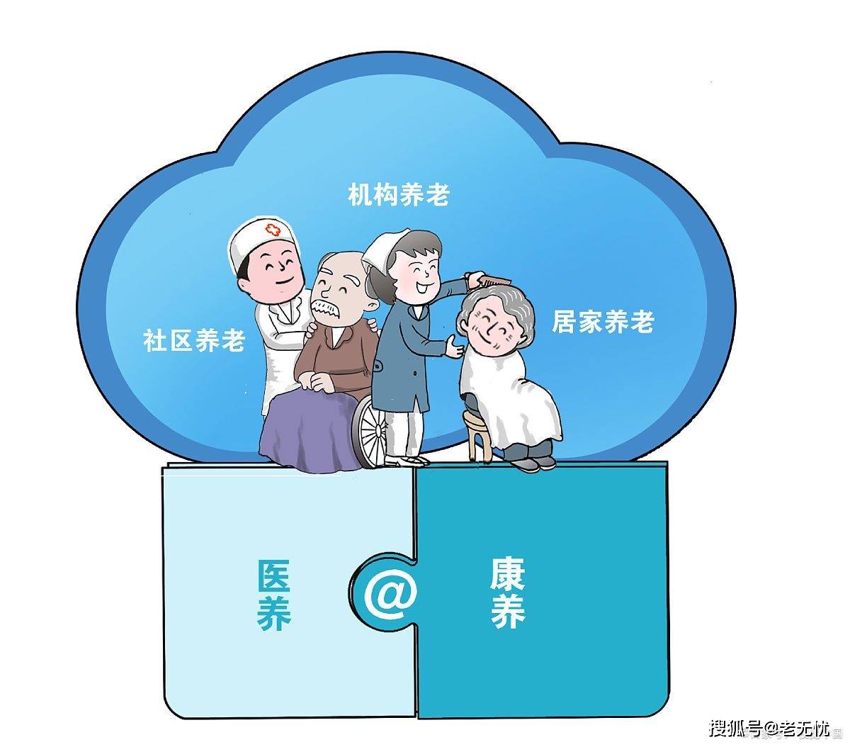 社会化养老服务构建全方位多层次多样化的养老服务体系