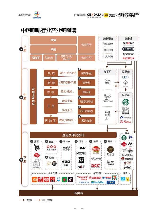 2023中国城市咖啡发展报告