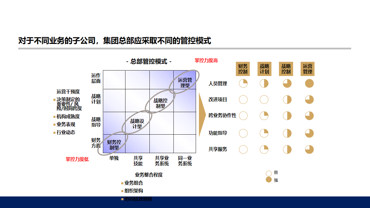 80页ppt详解中小企业如何做好企业战略规划设计方案ppt