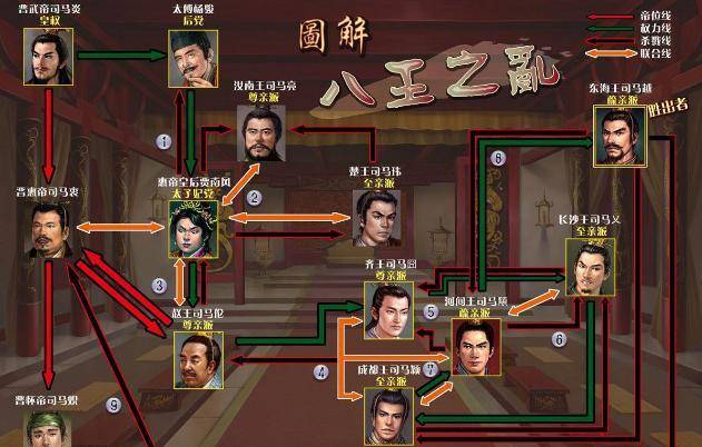 杨芷的父亲杨骏因此被官升车骑将军,封侯爵,她的叔叔杨珧被封为卫将军