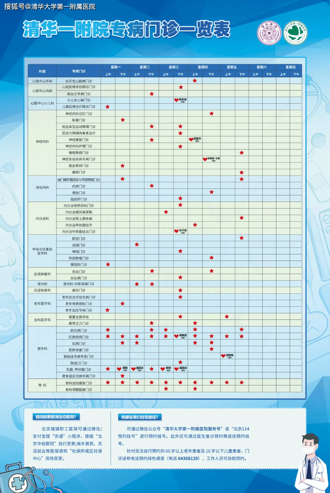 专病门诊一览表出诊时间:每周四上午; 出诊位置:外科 楼1层特需门诊
