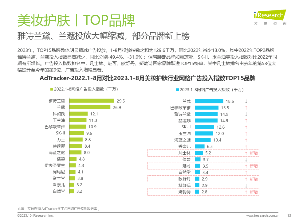 东营旅游网络营销案例_东营旅游网络营销案例分析