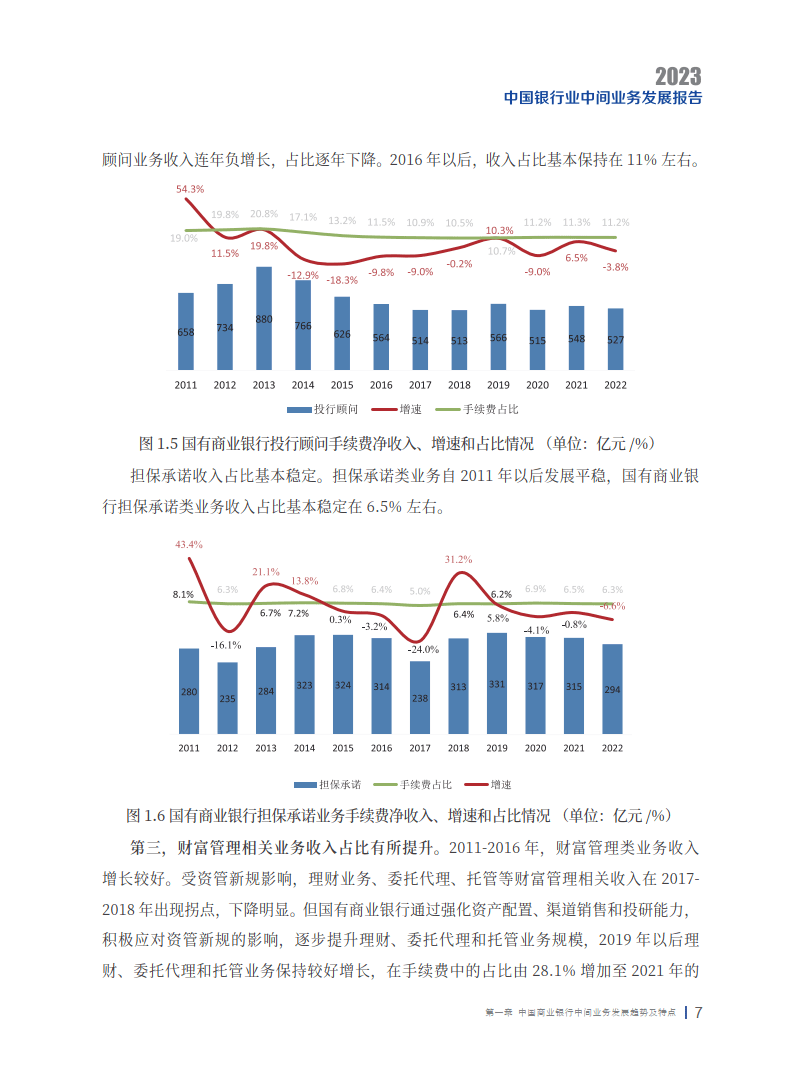 2023中国银行业中间业务发展报告暨创新案例选编