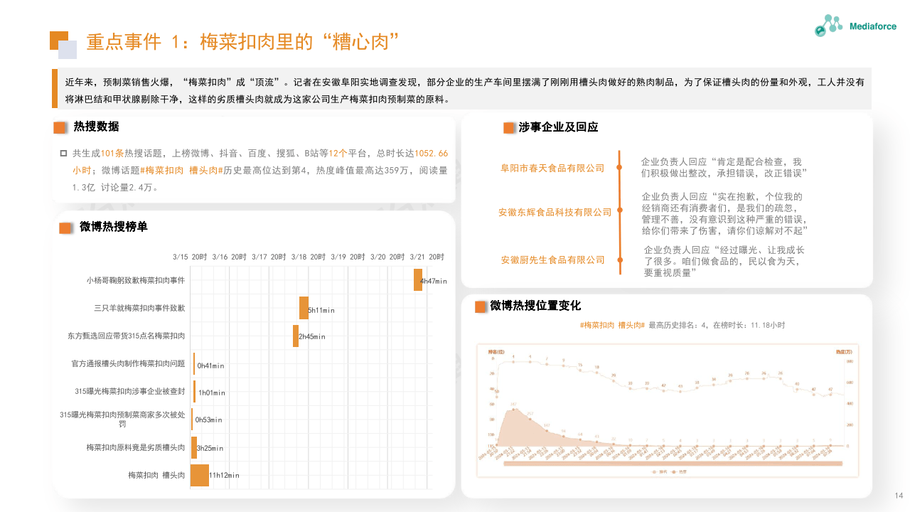 2024年3月食品餐饮行业舆情分析报告