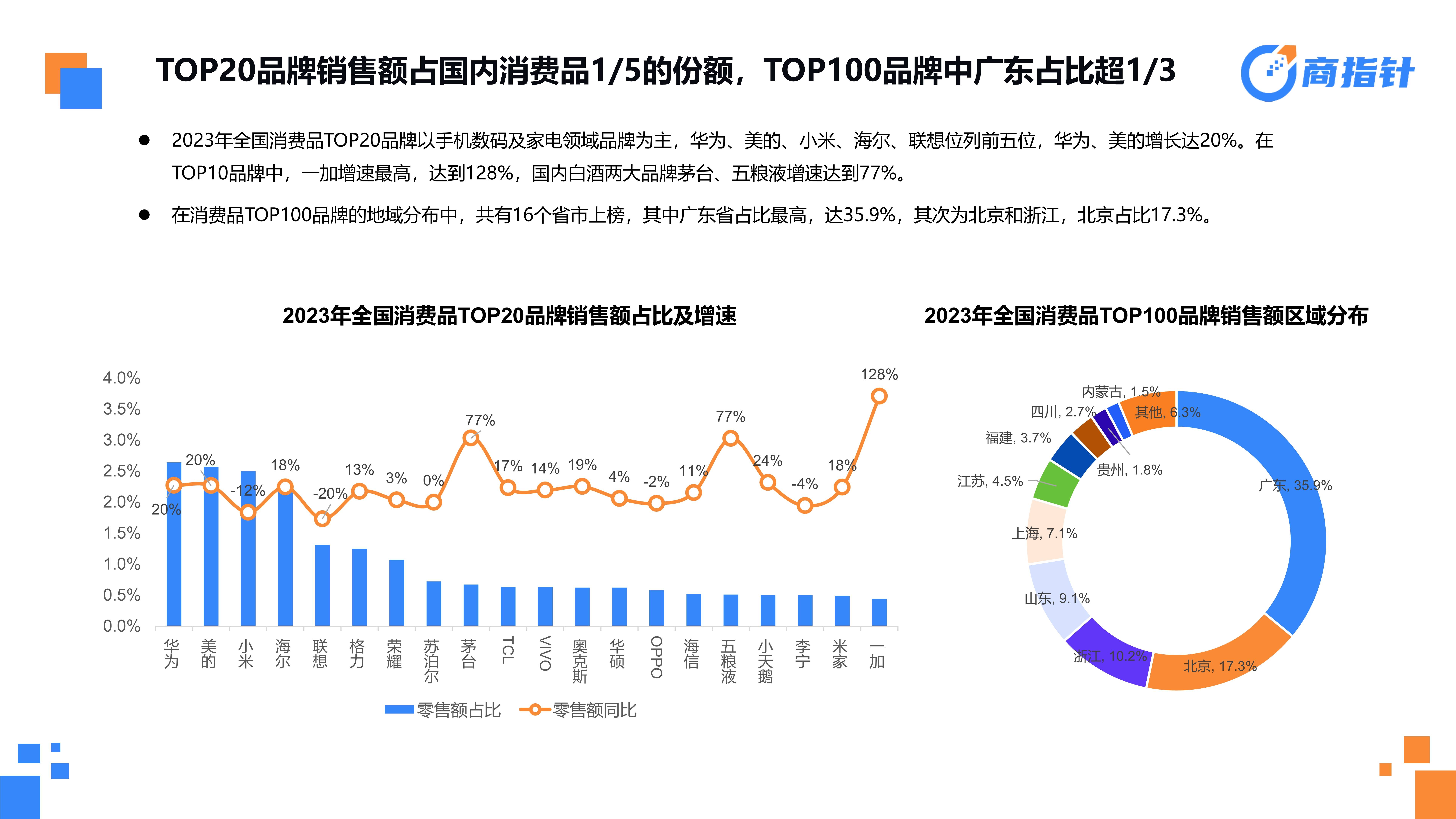 从电商消费大数据看"增品种,提品质,创品牌"的成效与趋势