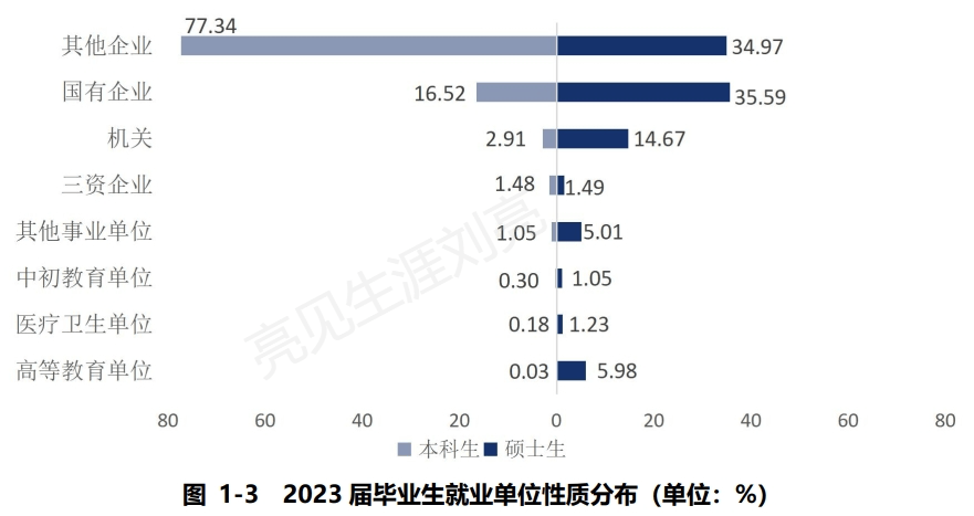 财经类大学就业前景如何(财经类大学就业前景如何知乎)